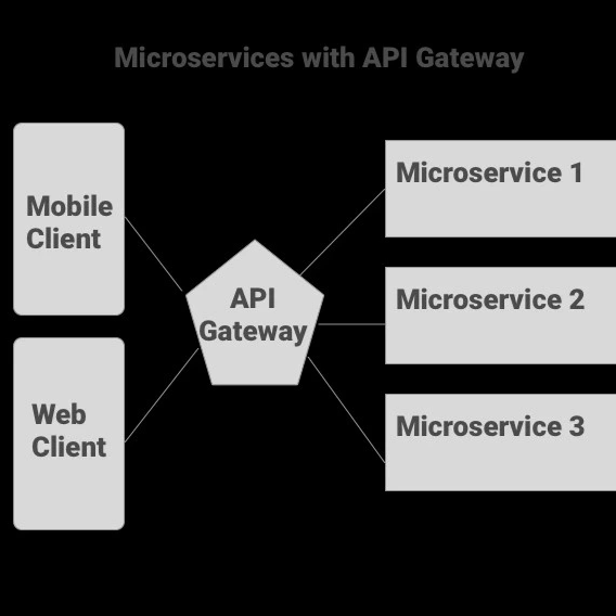 API Gateway Logo